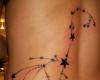 Scorpio stars