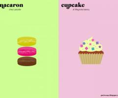 La diferencia entre Macaron y capcake